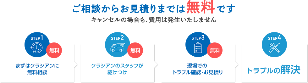 ご相談からお見積もりまでは無料です キャンセルの場合も費用は発生いたしません