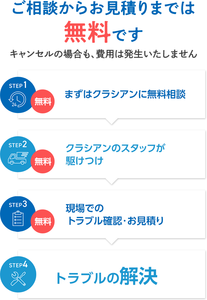 ご相談からお見積もりまでは無料です キャンセルの場合も費用は発生いたしません