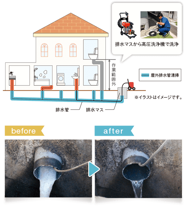 排水管清掃サービス クラシアン