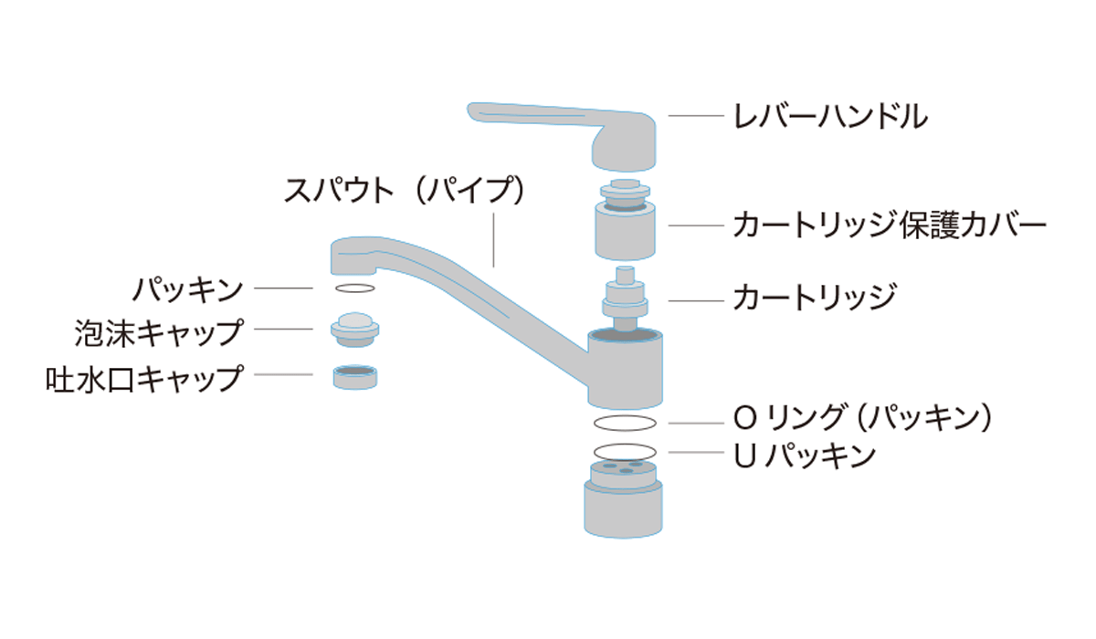 レバータイプの蛇口の構造