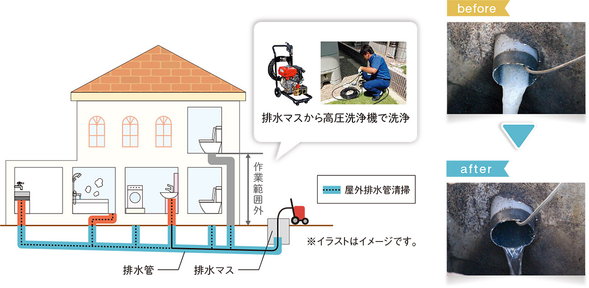 クラシアンの排水管清掃